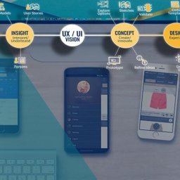 5-factors-that-define-why-ui-ux-design-is-significant-for-your-business-app-techie-research